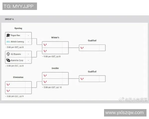 BLG战术解析：深入探讨CSGO中的战术布局与团队协作策略